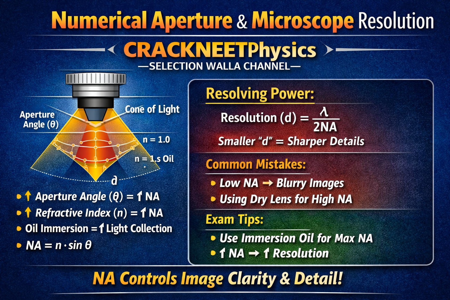 Study Material: NEET Physics